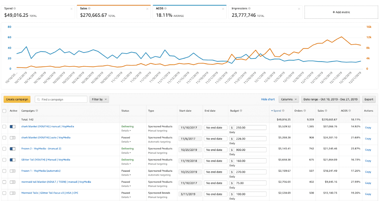 Facebook Analytics